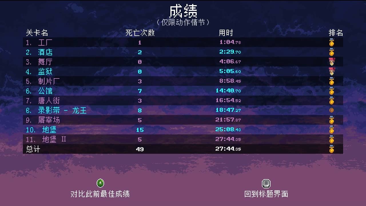 katana-zero-speedrun-record-2c30.jpg